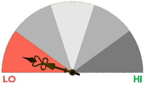 a meter ranging from 1-5 with a pointer indicating number 1