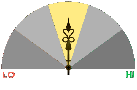 a meter ranging from 1-5 with a pointer indicating number 3