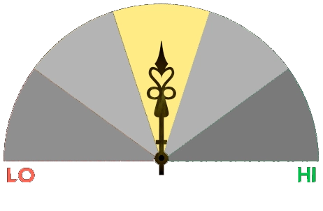 a meter ranging from 1-5 with a pointer indicating number 3