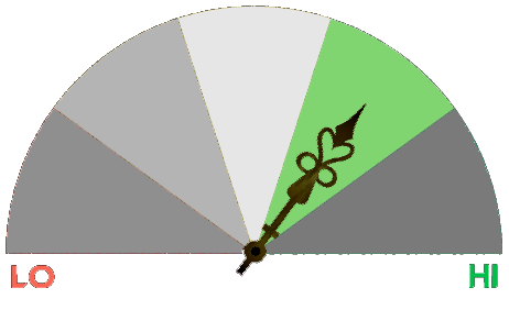 a meter ranging from 1-5 with a pointer indicating number 4
