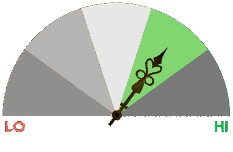 a meter ranging from 1-5 with a pointer indicating number 4