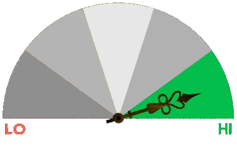 a meter ranging from 1-5 with a pointer indicating number 5
